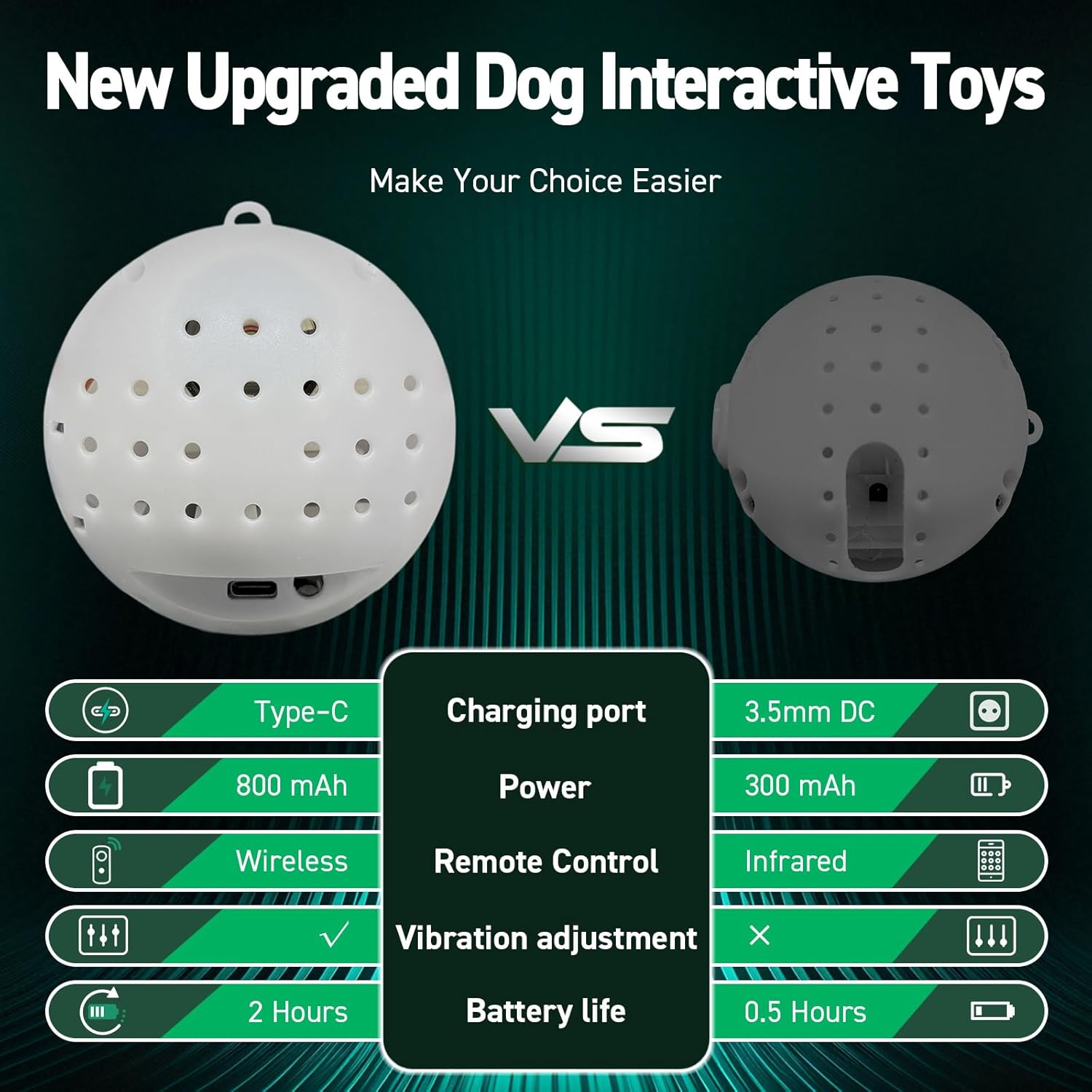 QDAN Interactive Dog Toys: [ 2025 Newly Upgraded] Remote Control, Rechargeable Dog Toys to Keep Them Busy, Squeaky Soccer Balls for Small Medium Pets, Crocodile Style